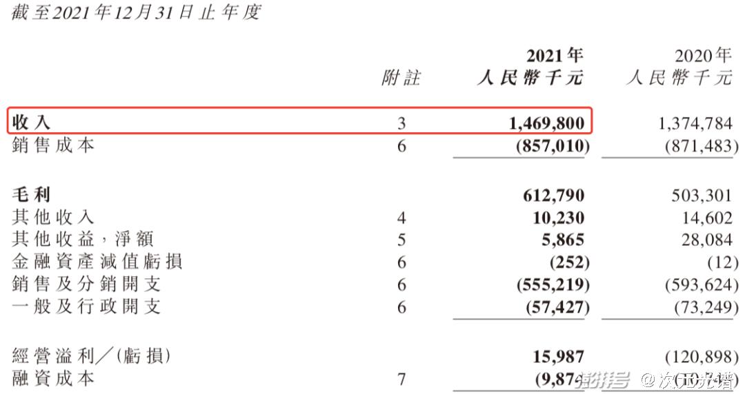 腾讯阅文公布2021业绩，快看启动第四届条漫大赛|资讯