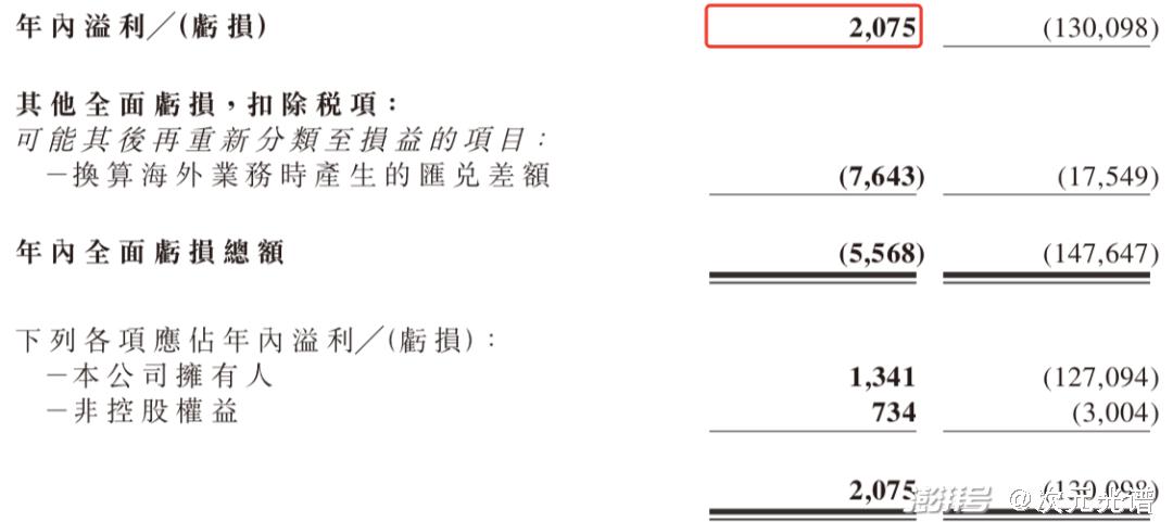 腾讯阅文公布2021业绩，快看启动第四届条漫大赛|资讯