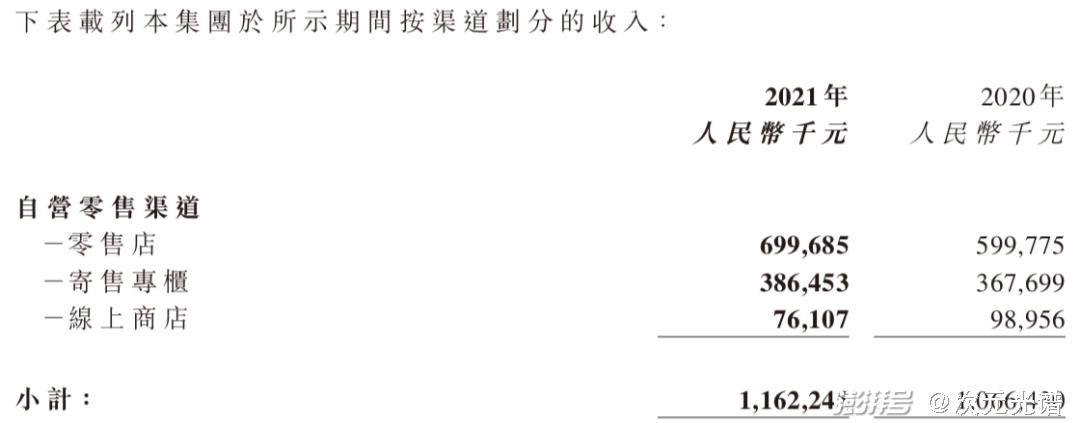 腾讯阅文公布2021业绩，快看启动第四届条漫大赛|资讯