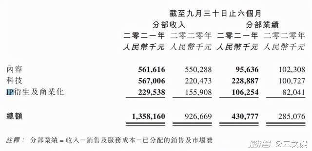 工信部点名腾讯，多家官媒评论元宇宙