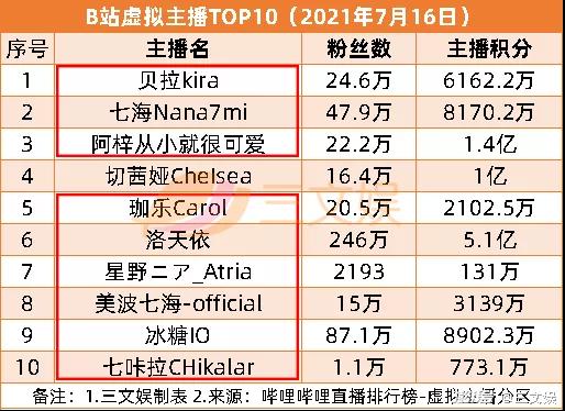 奥飞预计上半年扭亏为盈