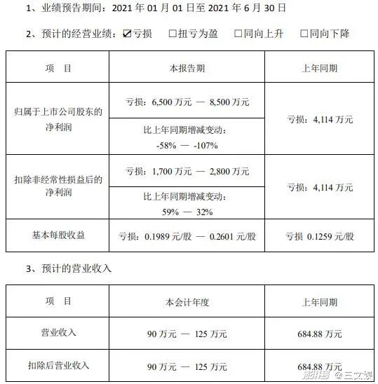 奥飞预计上半年扭亏为盈