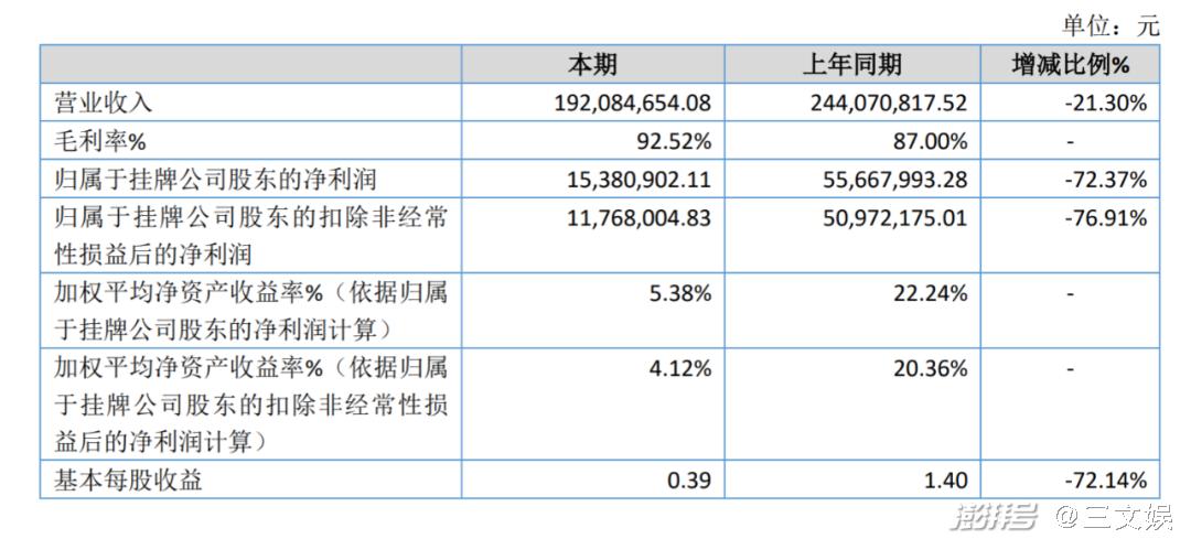 奥飞预计上半年扭亏为盈