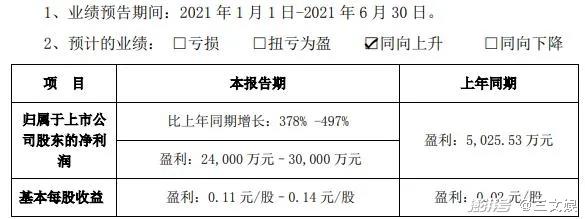 奥飞预计上半年扭亏为盈