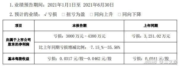 奥飞预计上半年扭亏为盈