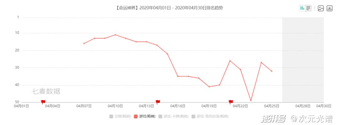 腾讯18亿买影视版权，B站投资《拳皇》手游公司｜次元周汇