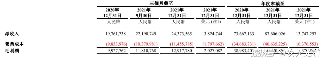 腾讯18亿买影视版权，B站投资《拳皇》手游公司｜次元周汇