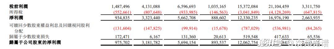 腾讯18亿买影视版权，B站投资《拳皇》手游公司｜次元周汇