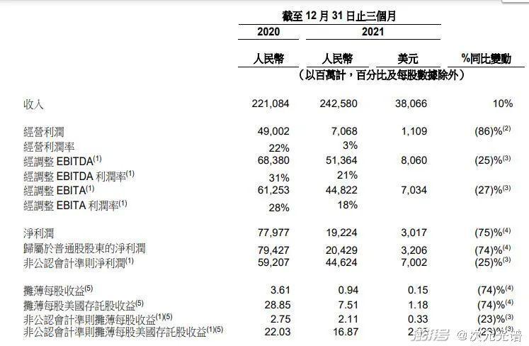 腾讯18亿买影视版权，B站投资《拳皇》手游公司｜次元周汇