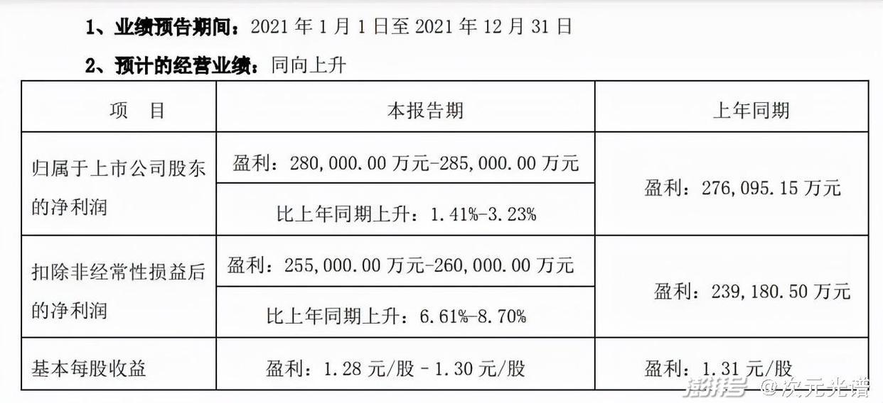 腾讯18亿买影视版权，B站投资《拳皇》手游公司｜次元周汇