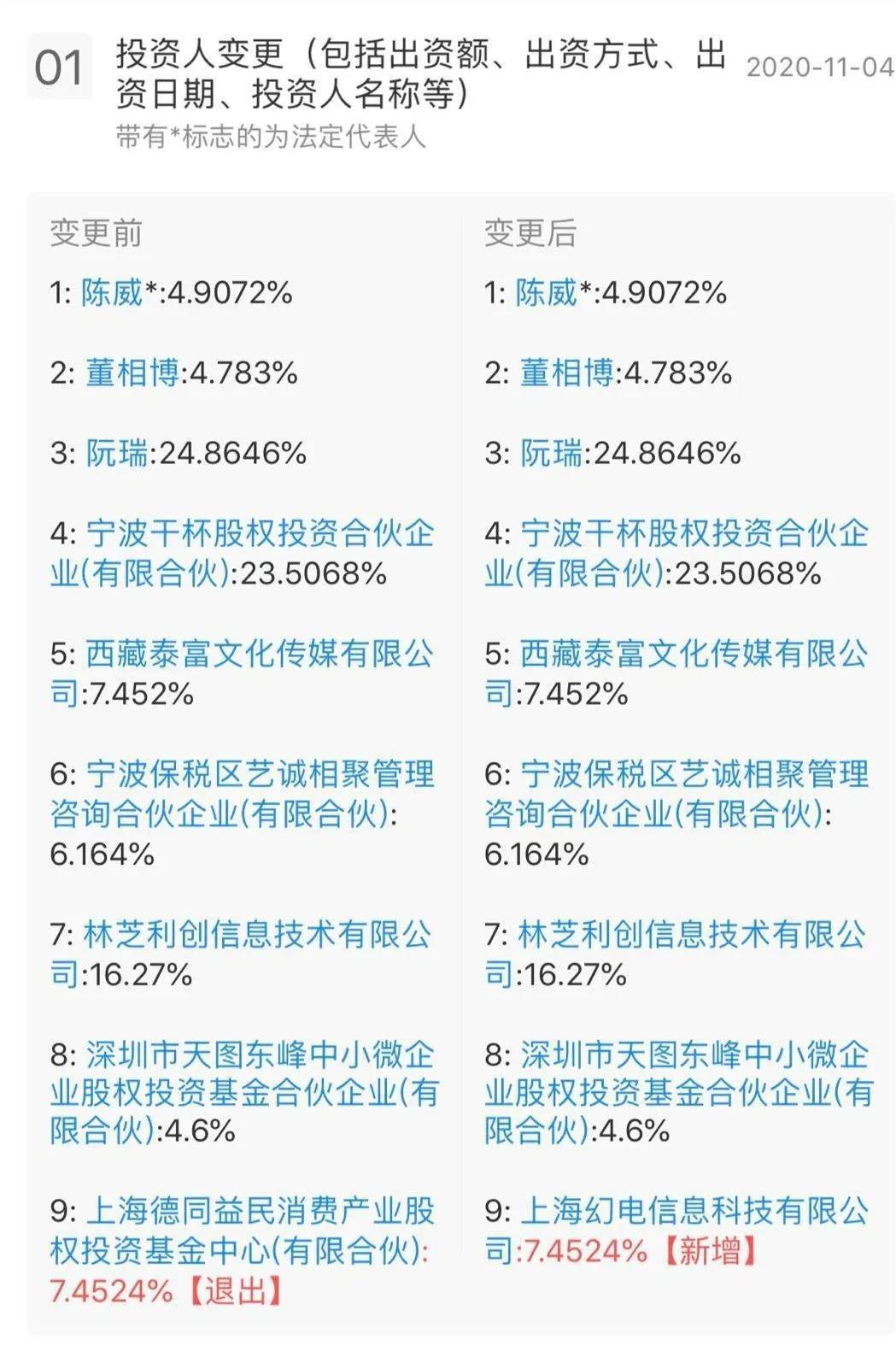 B站整合绘梦，字节11亿投资掌阅，腾讯又投了2家游戏公司