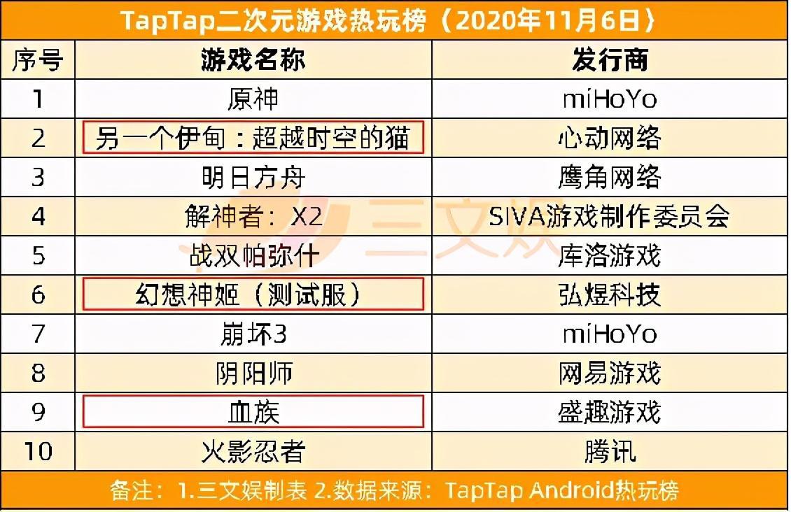 B站整合绘梦，字节11亿投资掌阅，腾讯又投了2家游戏公司