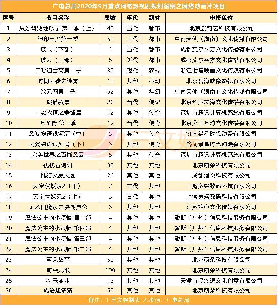 B站整合绘梦，字节11亿投资掌阅，腾讯又投了2家游戏公司