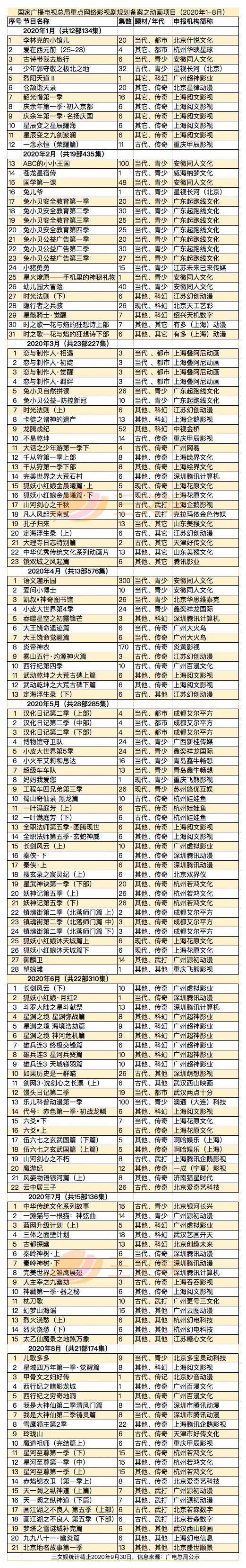 B站整合绘梦，字节11亿投资掌阅，腾讯又投了2家游戏公司