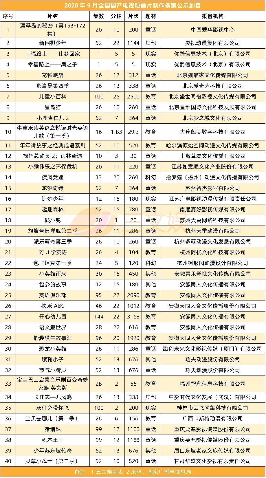 B站整合绘梦，字节11亿投资掌阅，腾讯又投了2家游戏公司