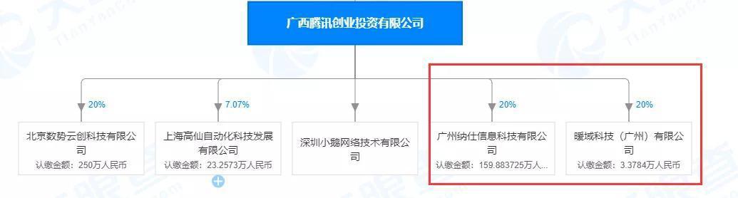 B站整合绘梦，字节11亿投资掌阅，腾讯又投了2家游戏公司
