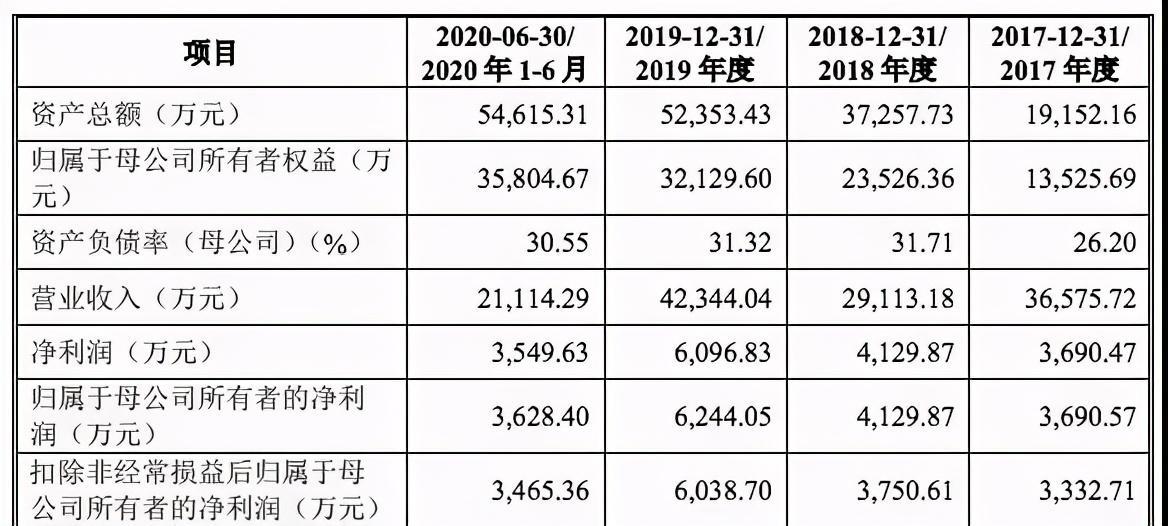 B站整合绘梦，字节11亿投资掌阅，腾讯又投了2家游戏公司