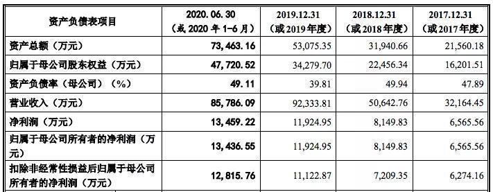 B站整合绘梦，字节11亿投资掌阅，腾讯又投了2家游戏公司