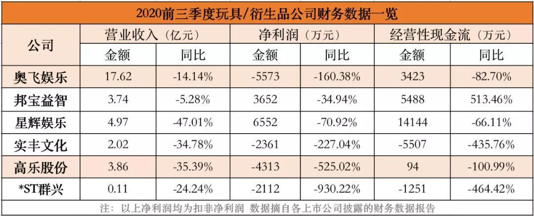 B站整合绘梦，字节11亿投资掌阅，腾讯又投了2家游戏公司