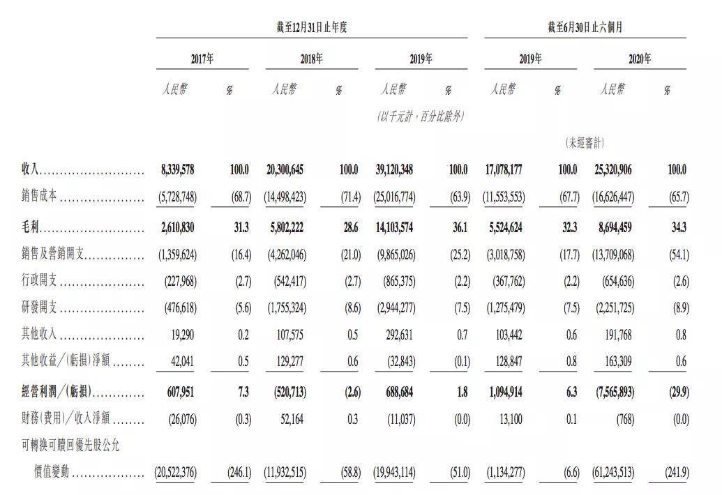 B站整合绘梦，字节11亿投资掌阅，腾讯又投了2家游戏公司
