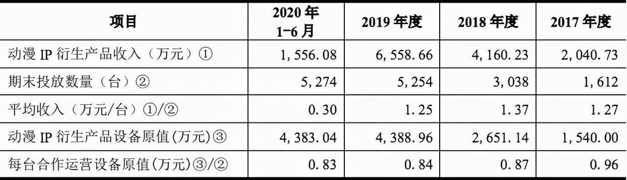 B站整合绘梦，字节11亿投资掌阅，腾讯又投了2家游戏公司