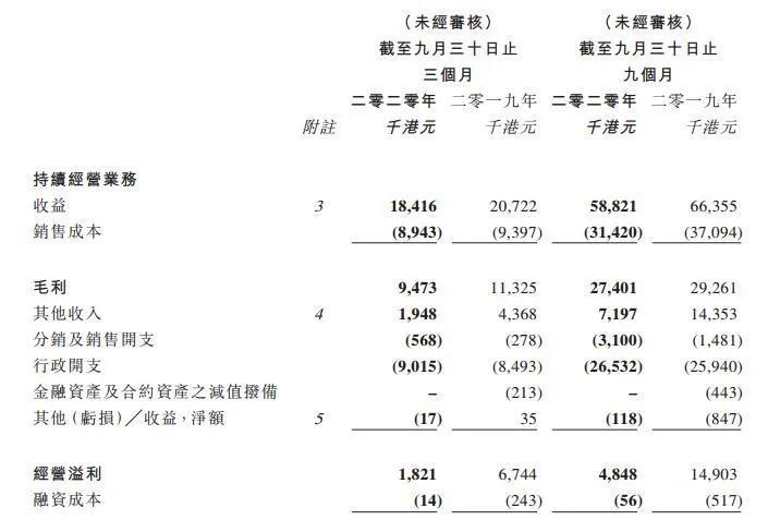 B站整合绘梦，字节11亿投资掌阅，腾讯又投了2家游戏公司