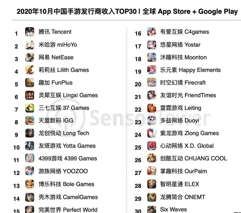 B站整合绘梦，字节11亿投资掌阅，腾讯又投了2家游戏公司