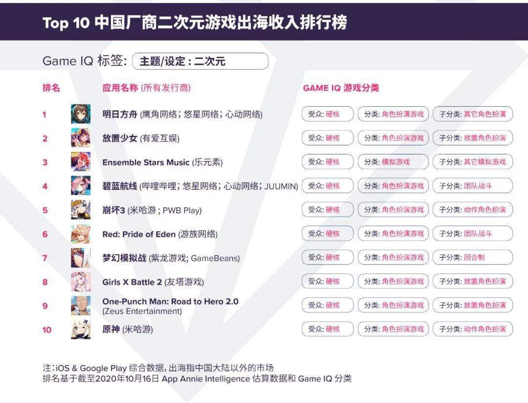 B站整合绘梦，字节11亿投资掌阅，腾讯又投了2家游戏公司