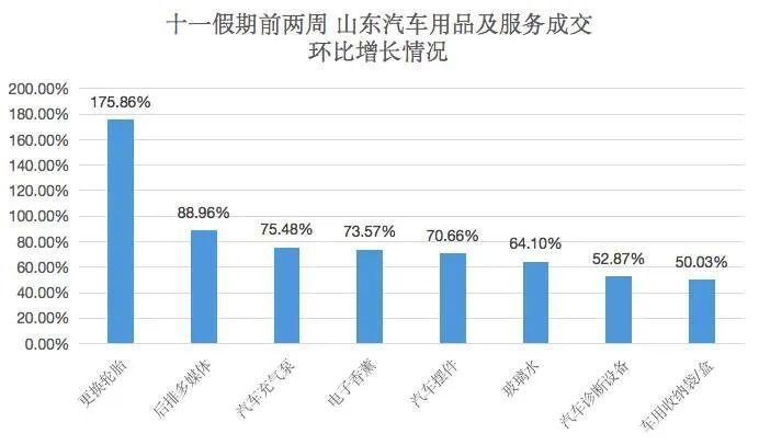 京东发布十一长假消费趋势：本地出行、休闲运动成山东黄金周关键词