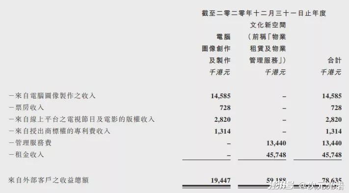 做“房东”的动漫公司