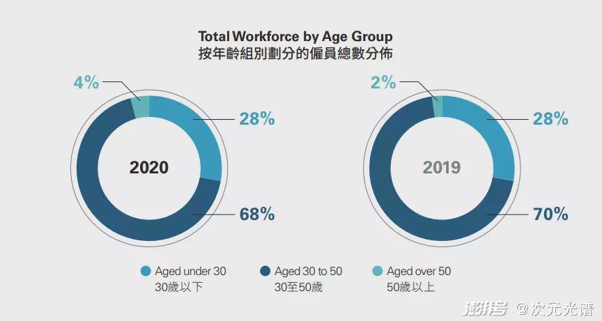 做“房东”的动漫公司