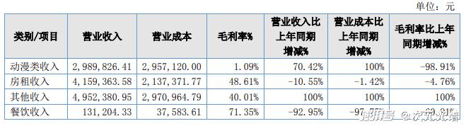 做“房东”的动漫公司