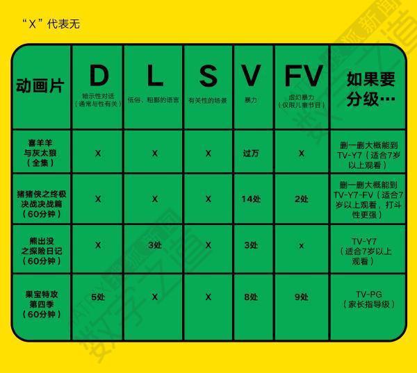 若国产动画遭遇美国分级中国孩子还有哪些动画可看？