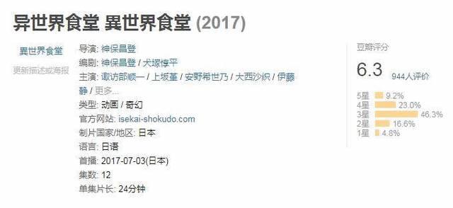 命运食之门，星期六食堂，挂着“异世界”IP饱受争议的屠榜美食番