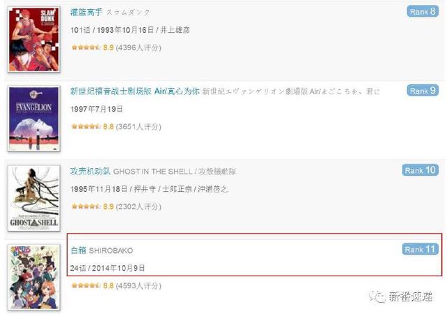 《白箱》—这部在bangumi上排名第11的动画