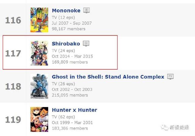 《白箱》—这部在bangumi上排名第11的动画