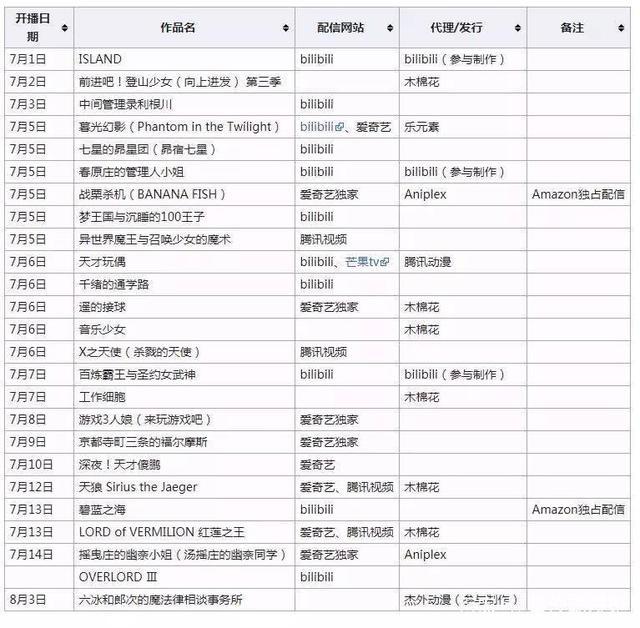 今年7月，B站除了能看傲骨天第三季外，还可以看这十部动漫！