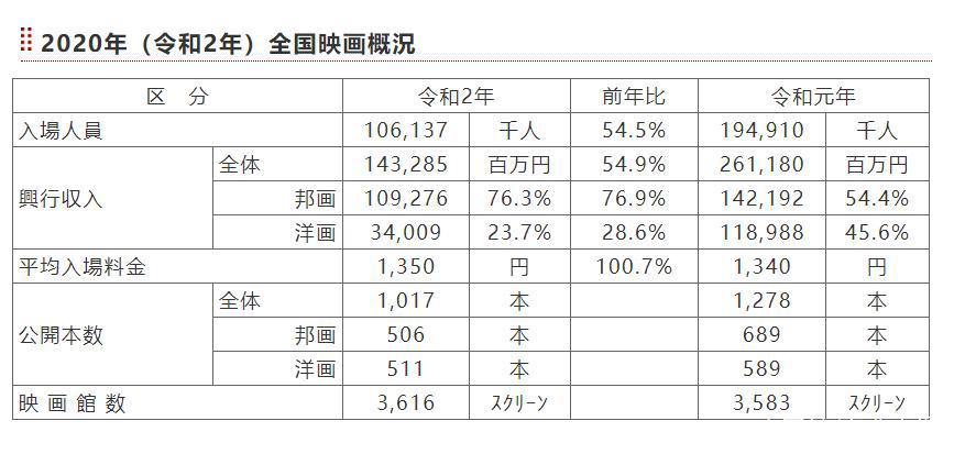 疫情笼罩的日本文娱：危机共生，步履不停｜深度