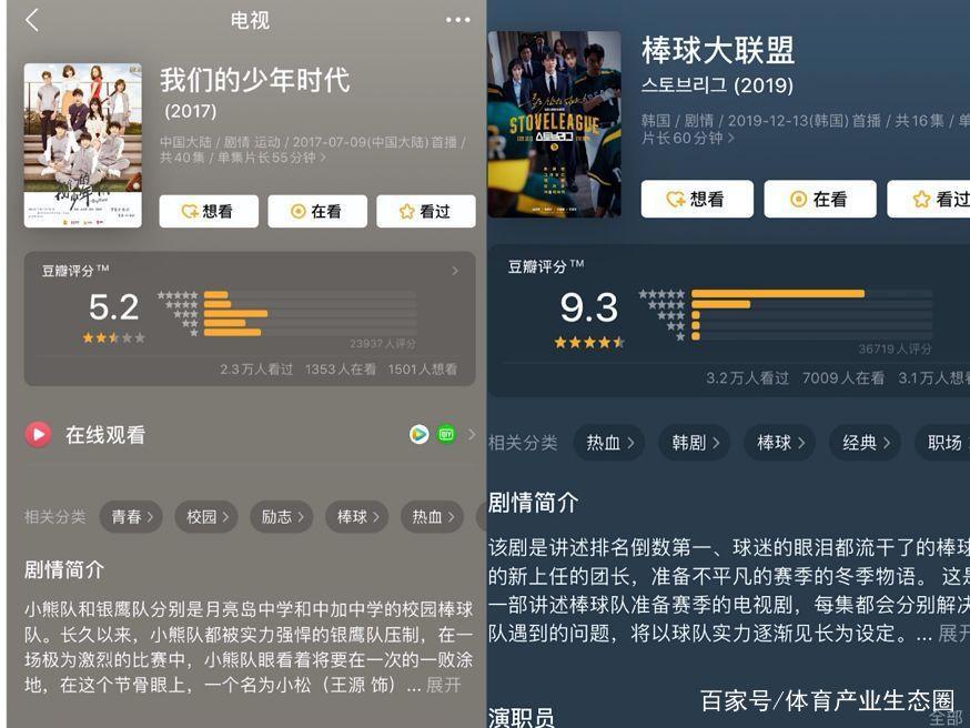 让所有人都爱不释手的「第一体育神剧」，究竟有何魔力？
