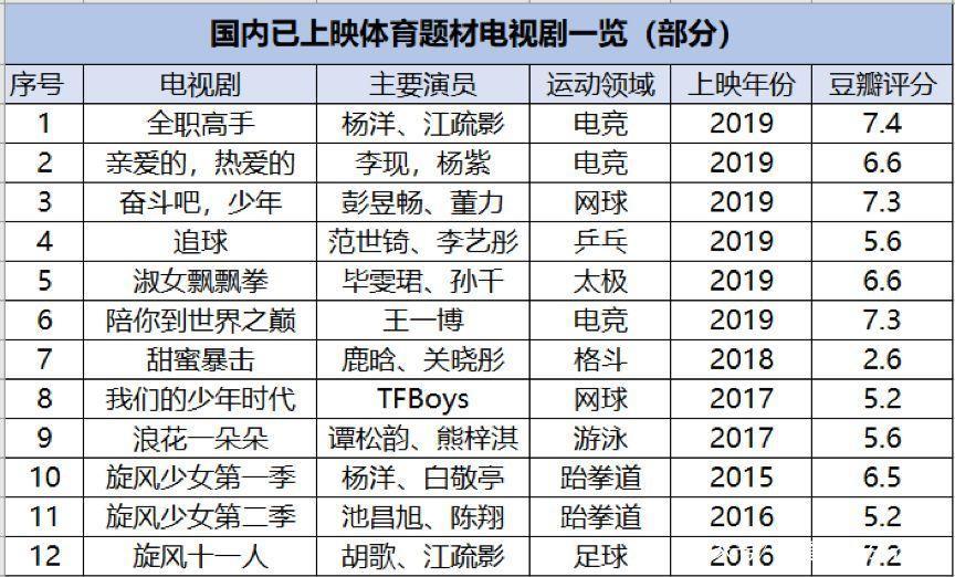 让所有人都爱不释手的「第一体育神剧」，究竟有何魔力？