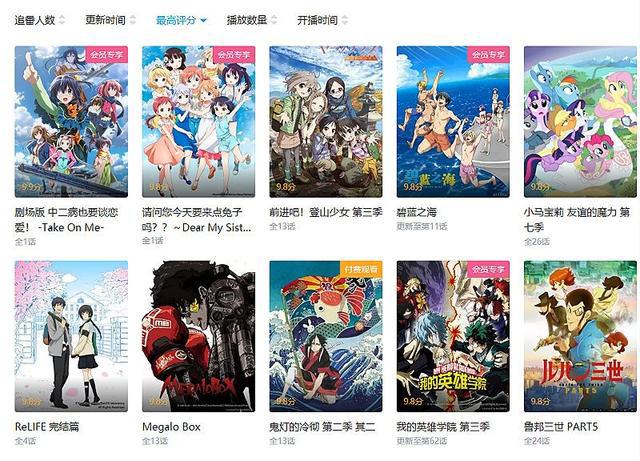 b站动漫每个阶段评分都代表什么？爱看动漫的人一定要知道！