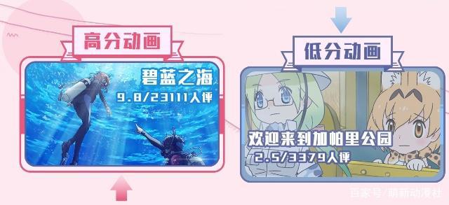 B站发布7月新番报告：工作细胞包揽6项冠军！却唯独欠它一个奖项