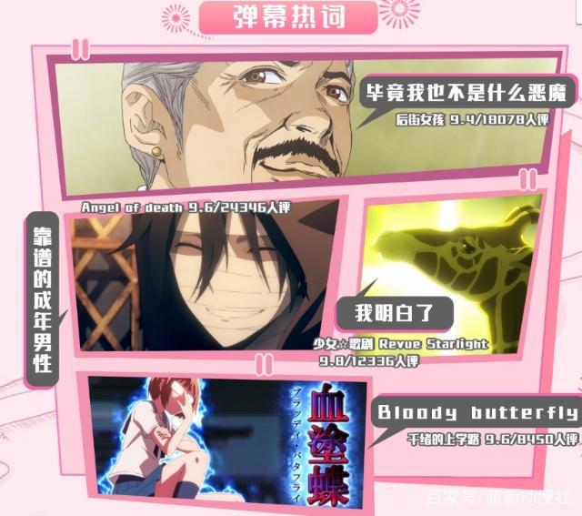 B站发布7月新番报告：工作细胞包揽6项冠军！却唯独欠它一个奖项