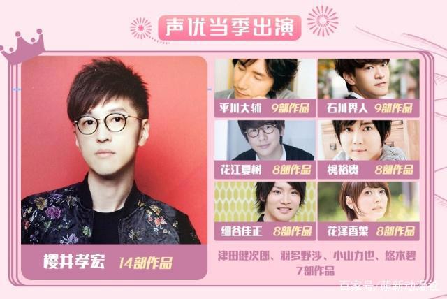 B站发布7月新番报告：工作细胞包揽6项冠军！却唯独欠它一个奖项