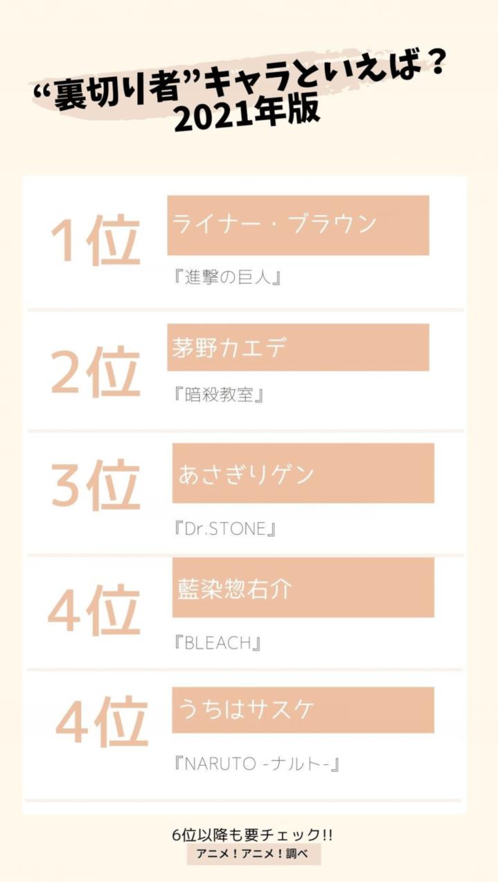 背叛者未必都是坏人，动画中那些高人气的叛徒角色人气投票排行
