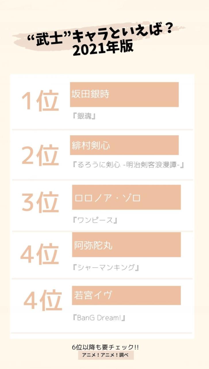 你最喜欢的武士角色是谁？日媒投票最受网友欢迎的武士角色排行