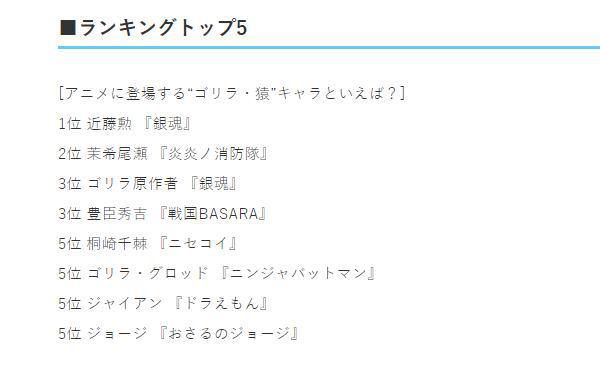 女孩子像猩猩也很可爱，日媒投票那些被吐槽像猩猩的动画角色排行