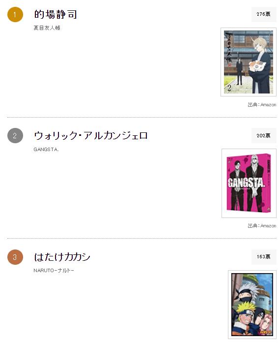 眼罩也会成为一种特别的癖好？日媒投票动画中最帅的戴眼罩角色