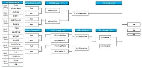 高手云集强强联手《红莲之王》创世之王争霸赛全面开战