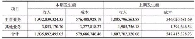 34家挂牌动漫公司六成盈利，IP授权和衍生品销售成趋势